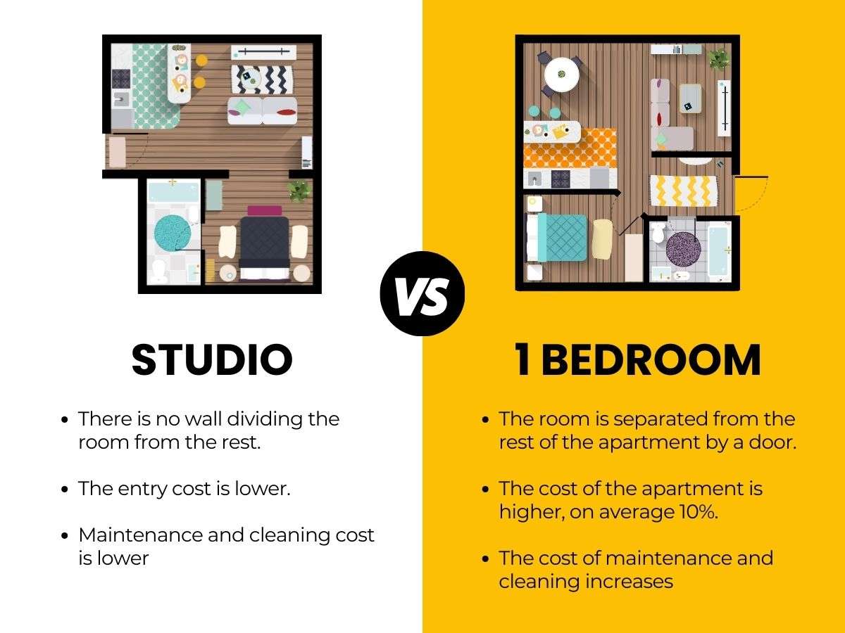 studio vs 1 recámara